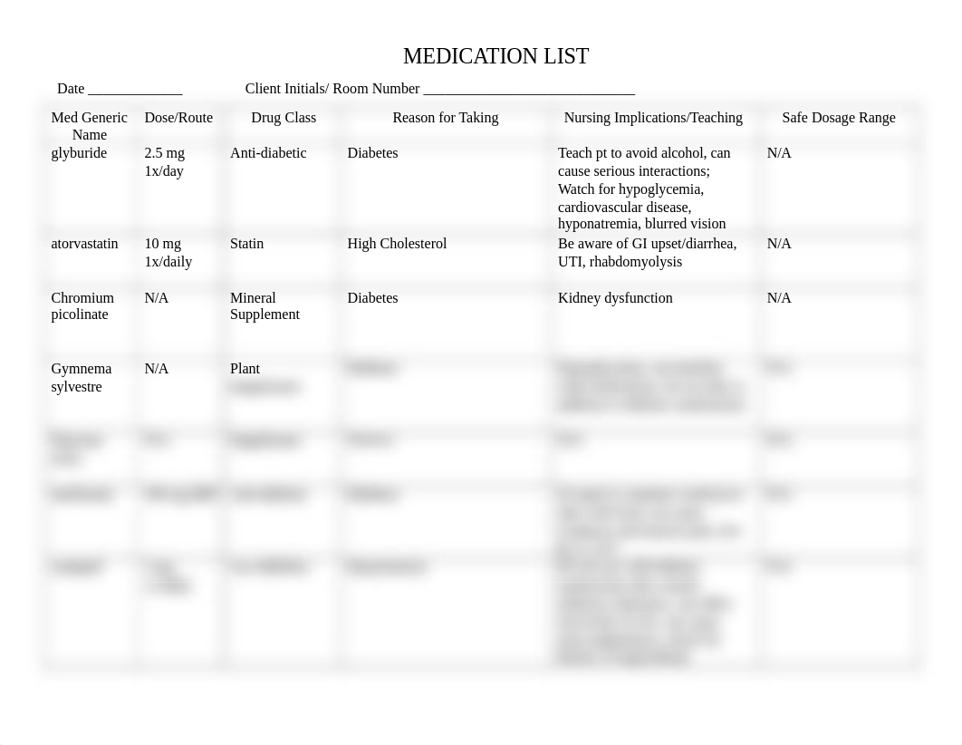 MEDICATION LIST for virtual clinical_day2.docx_dr32onhorbs_page1