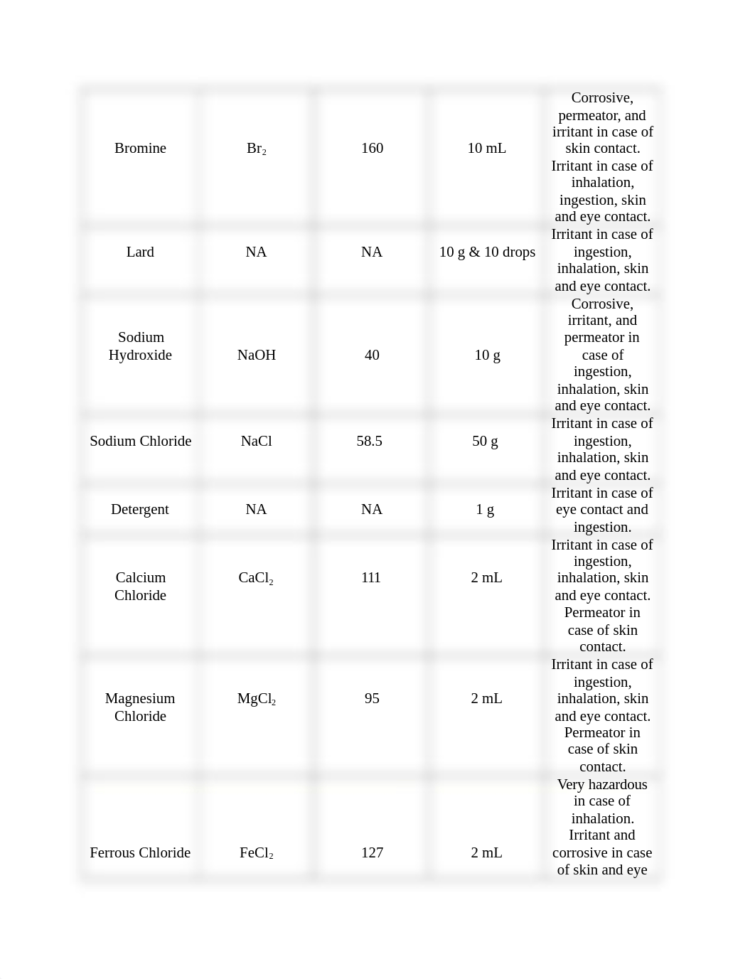 3.Fats and Oils, Soap and Detergents.docx_dr35blilfdm_page3