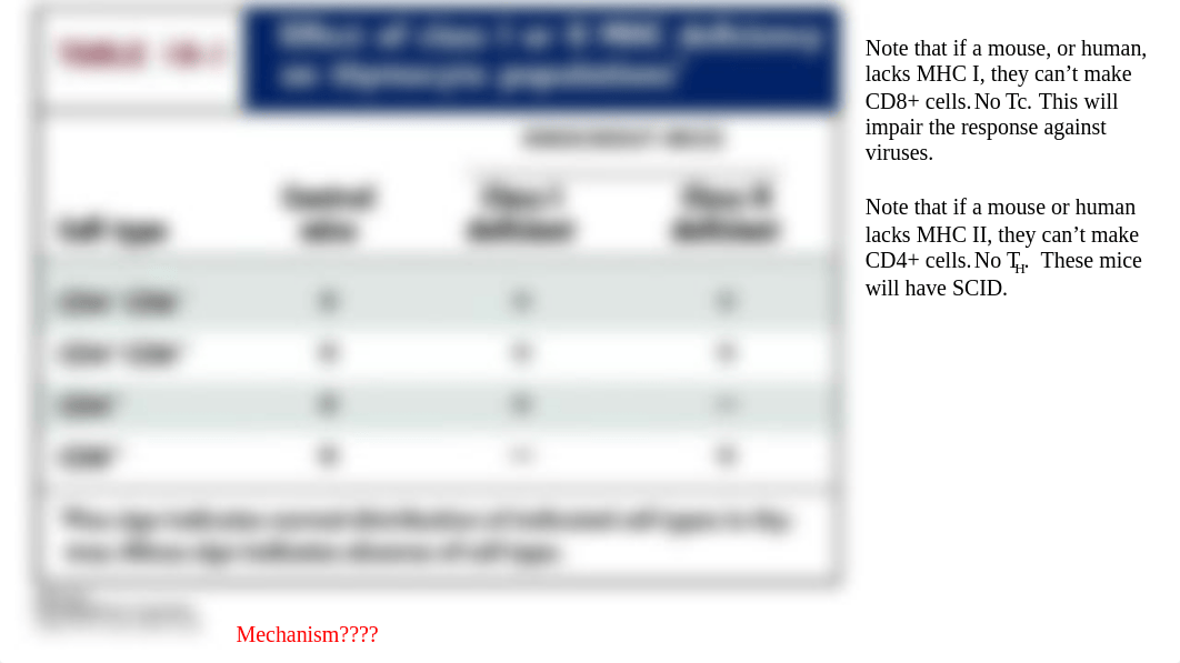 immuno combined.pdf_dr365e9andy_page3