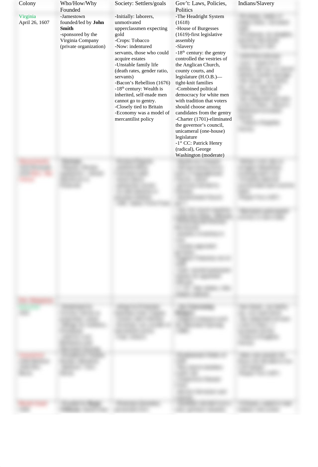 Colony Comparison Chart_dr38zhr9yi2_page1