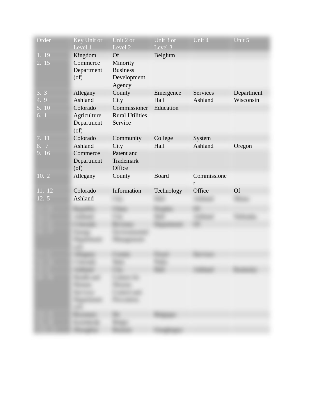 Chapter 5 Application 5-1 (1).docx_dr3bh2hxf2g_page1