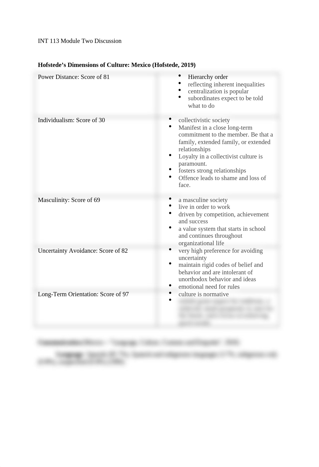 INT 113 Module Two Discussion.docx_dr3fjax7blb_page1