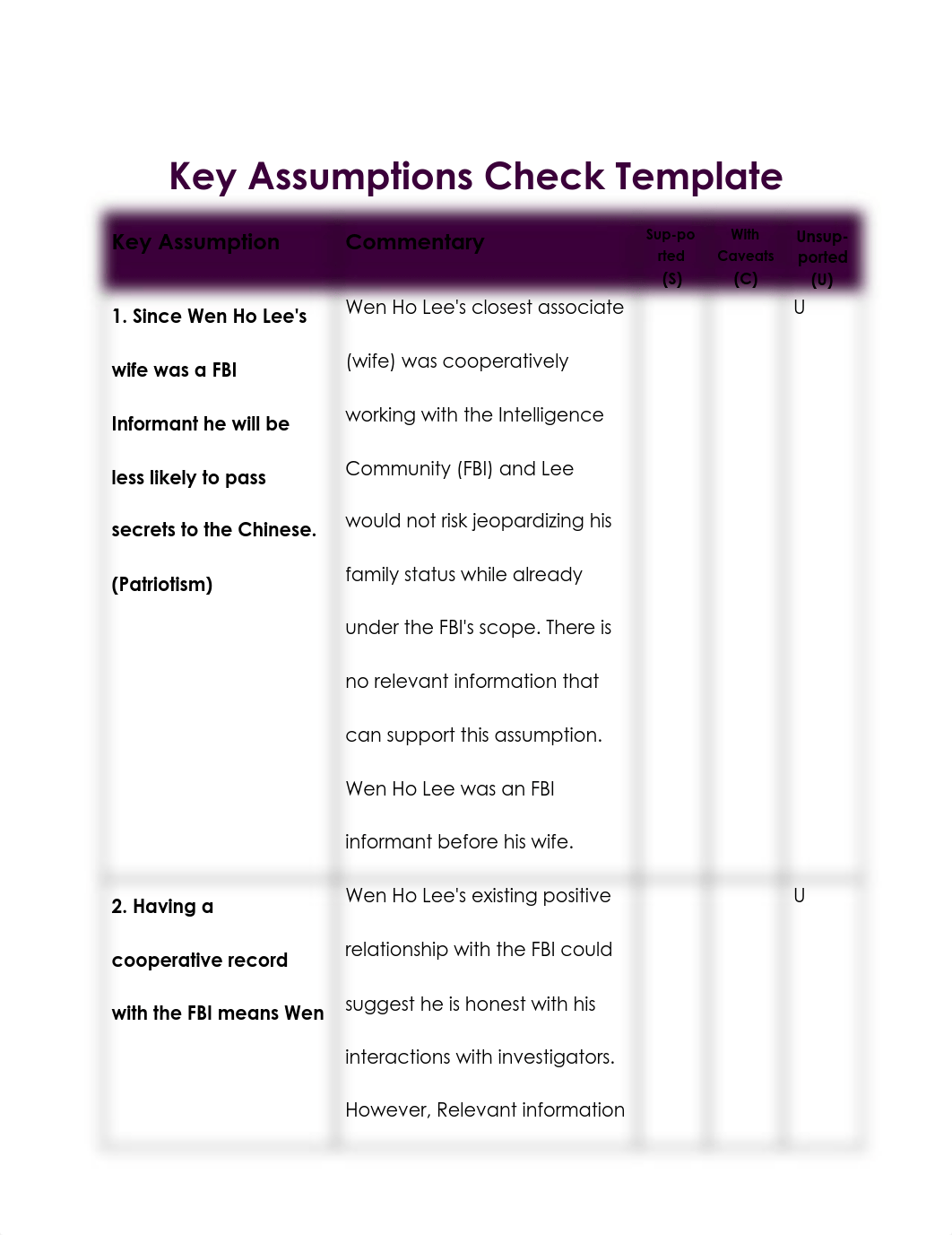 Key Assumptions Check Template.pdf_dr3he42q6bu_page1