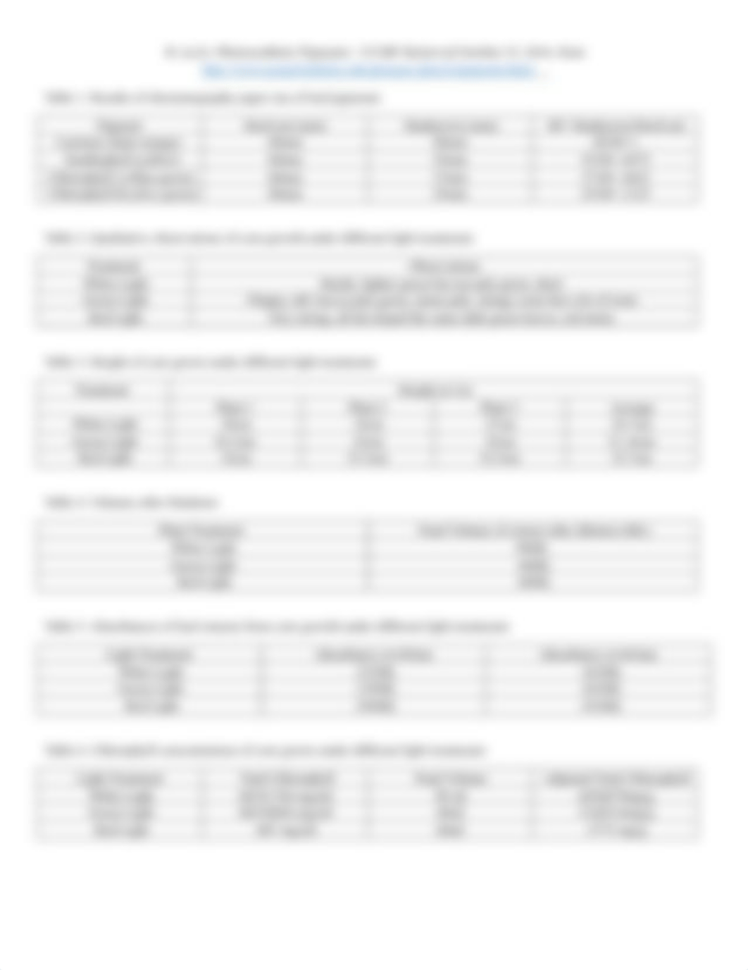 Mini Lab Report Photosynthesis- Biology_dr3pwpwp5nv_page2