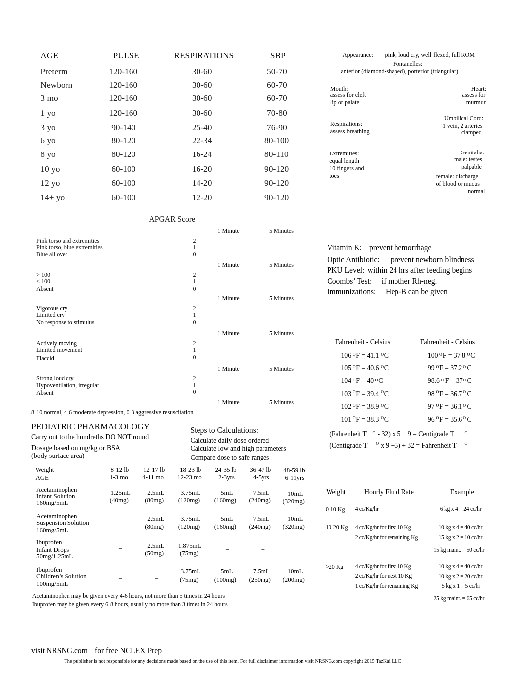 Peds 1.02 Peds Clinical Cheatsheet.pdf_dr3u2nr2tcj_page1