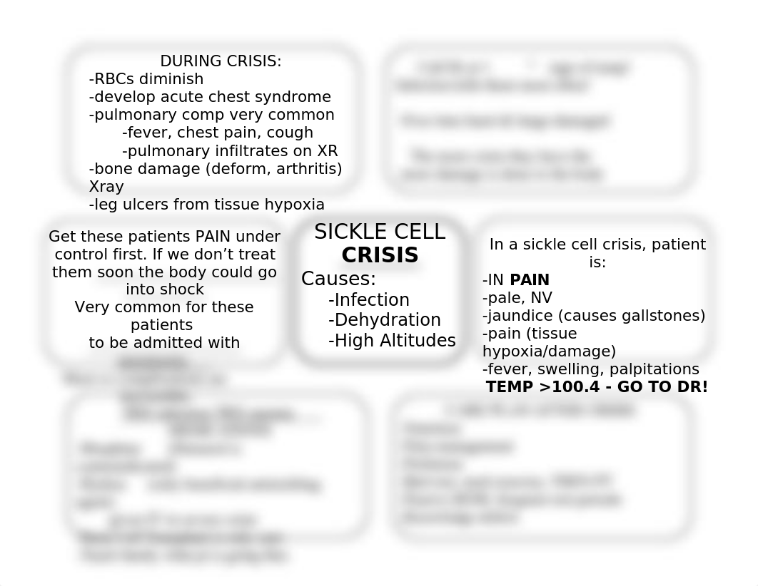 SickleCell CRISIS ConceptMap.odt_dr3u72hx3nx_page1
