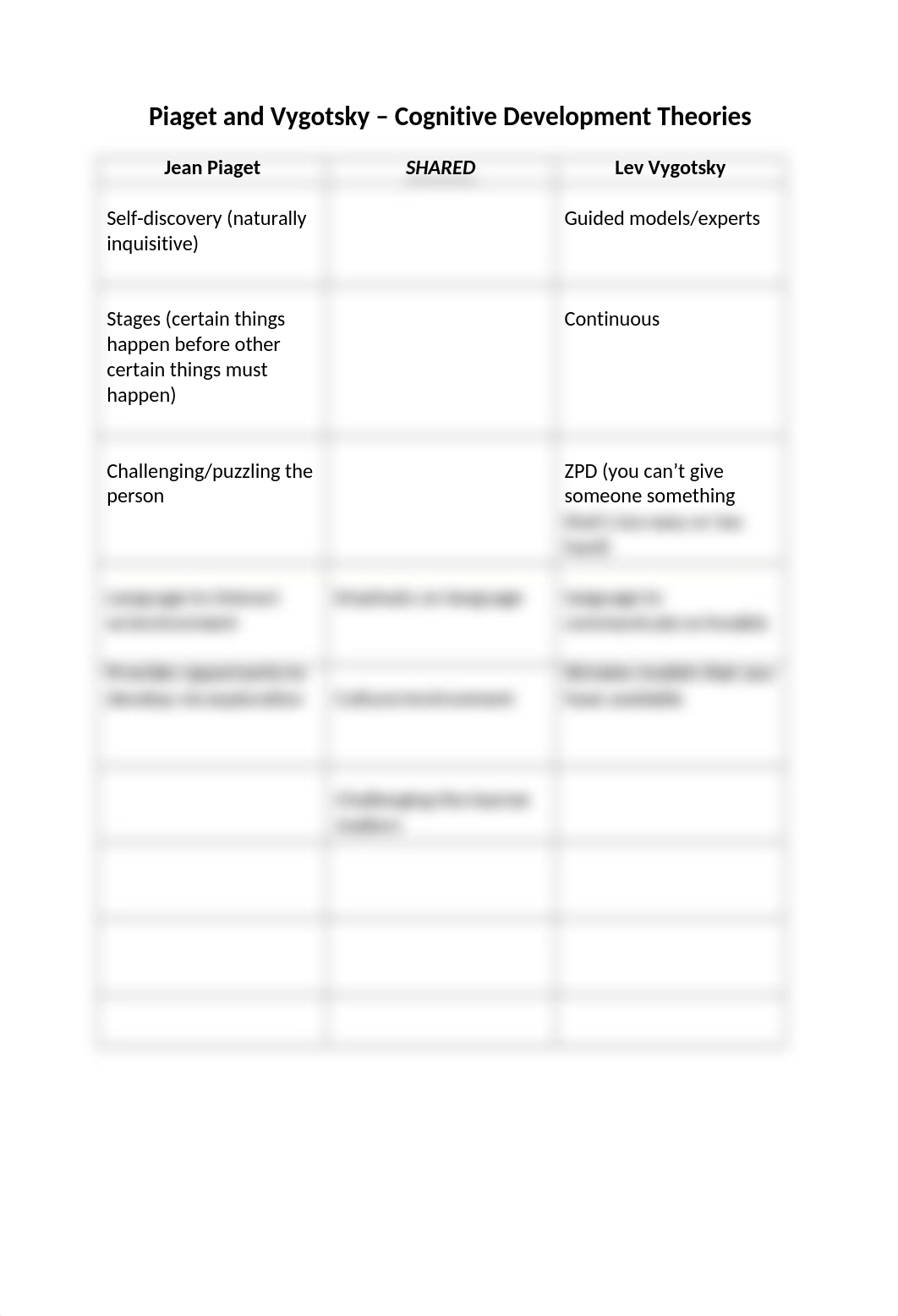 Piaget and Vygotsky - Venn Diagram template for class activity.docx_dr3znswfs9j_page1