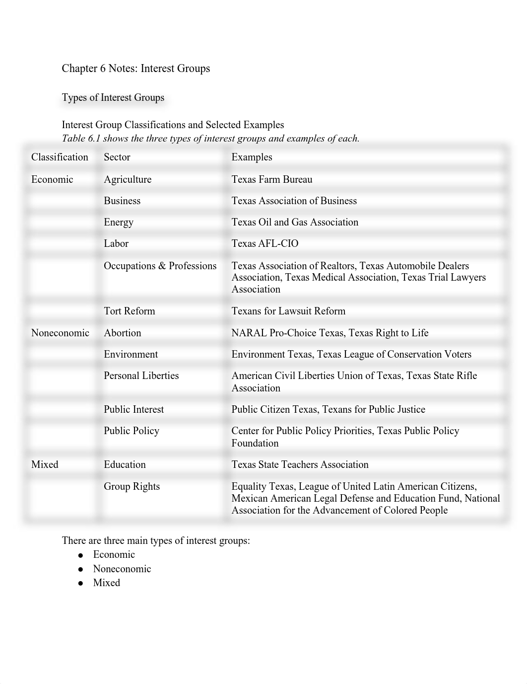 Chapter 6 Notes_ Interest Groups.pdf_dr40y7spvs2_page1