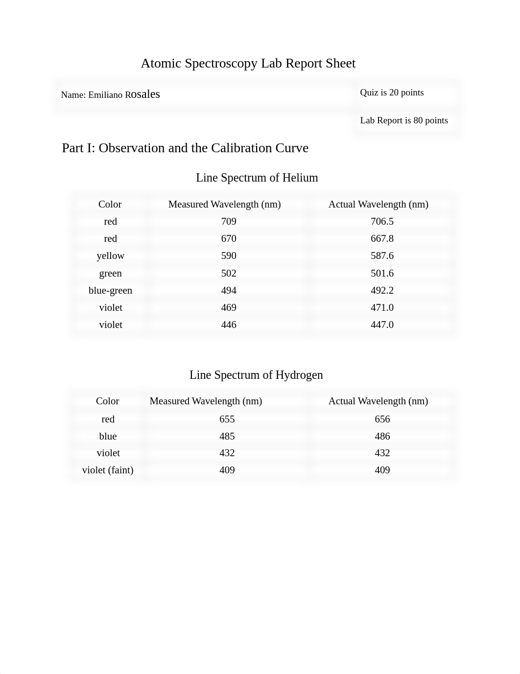 Online Atomic Spectroscopy Emiliano Rosales.docx_dr410pgh7d7_page1