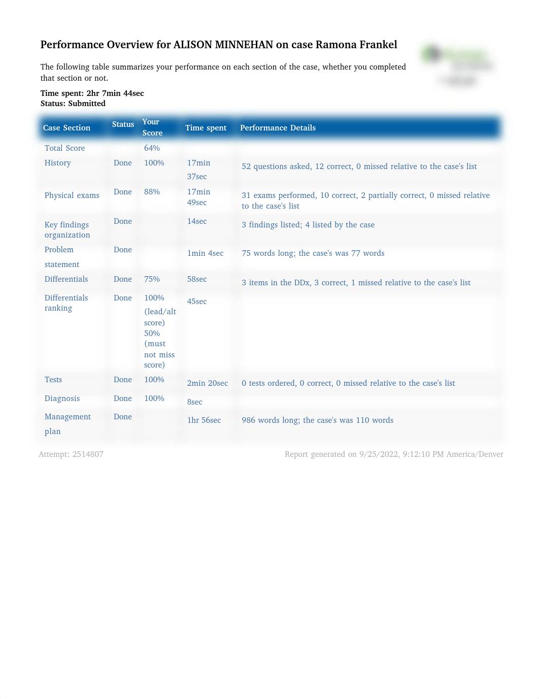 Wk4Assgn+minnehan+a.pdf_dr41qvlhbuq_page1