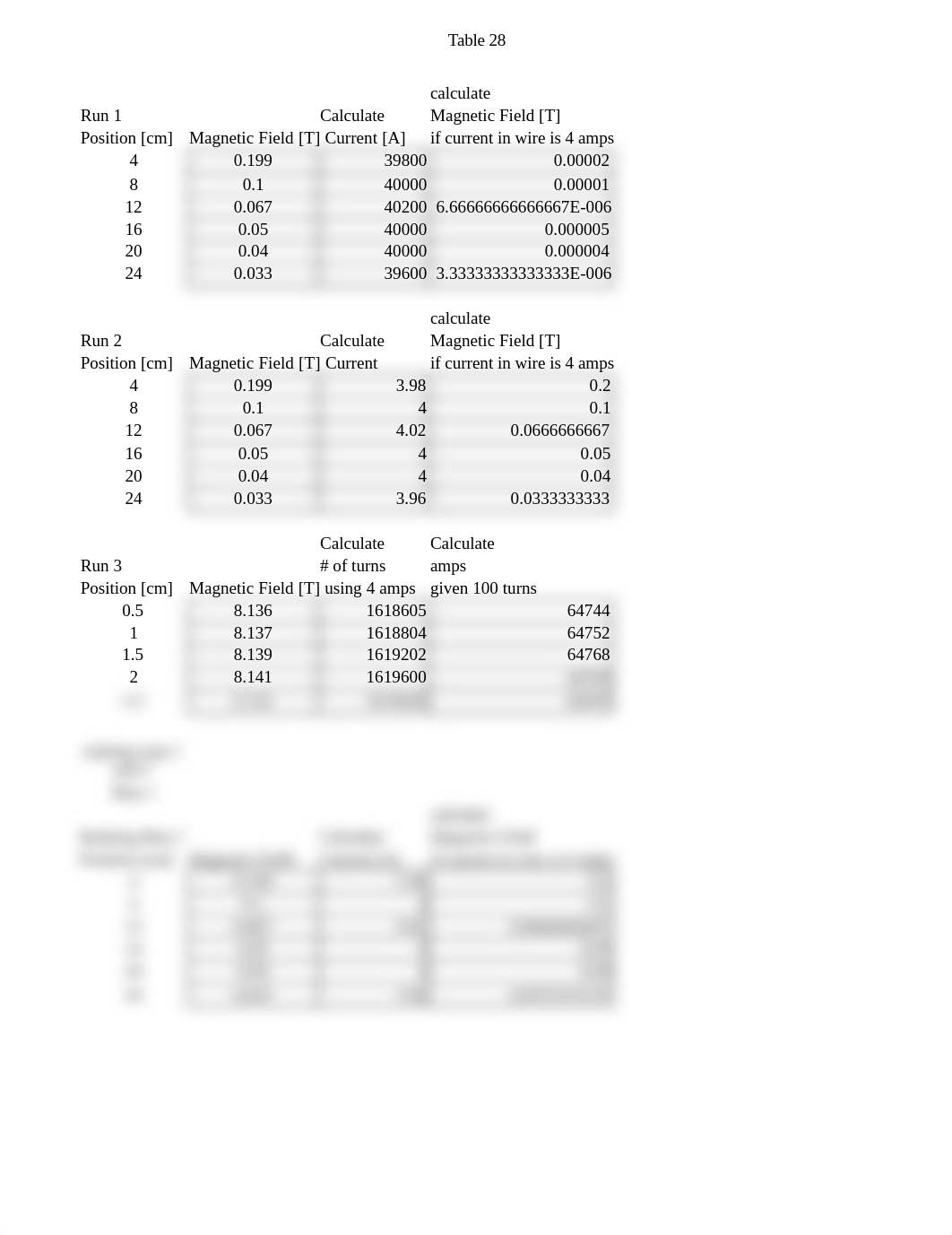 Copy of Table 28_dr46usri6hj_page1