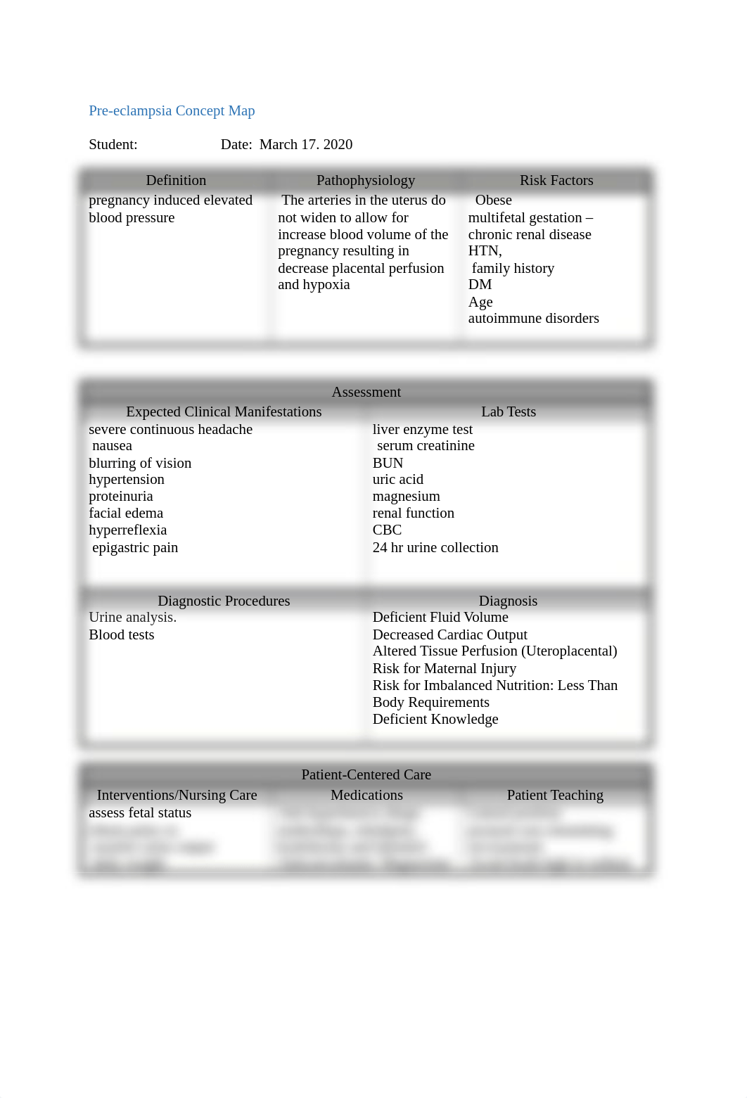 Pre-eclampsia Concept Map (2).docx_dr479s7yt7v_page1