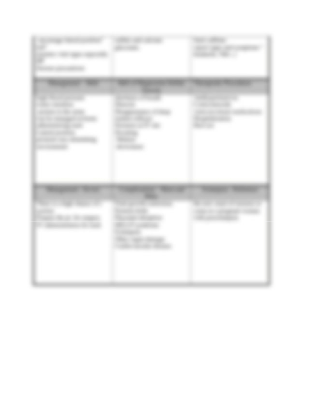 Pre-eclampsia Concept Map (2).docx_dr479s7yt7v_page2