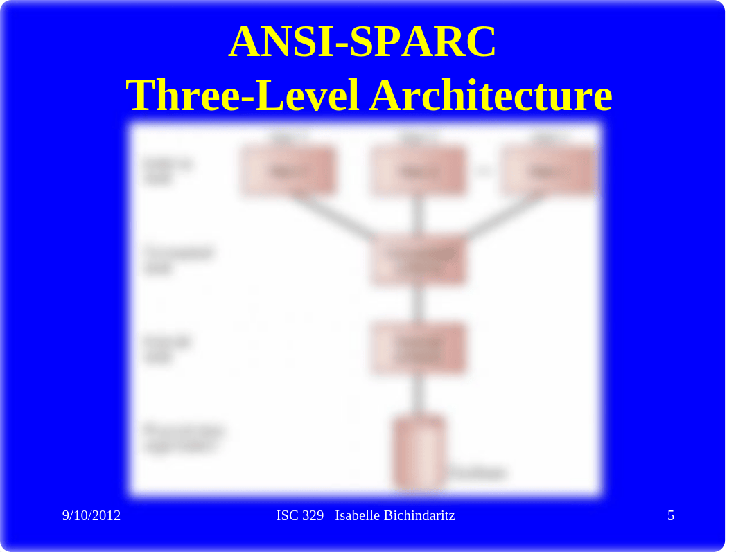 ISC329_6.pptx_dr47v371soy_page5