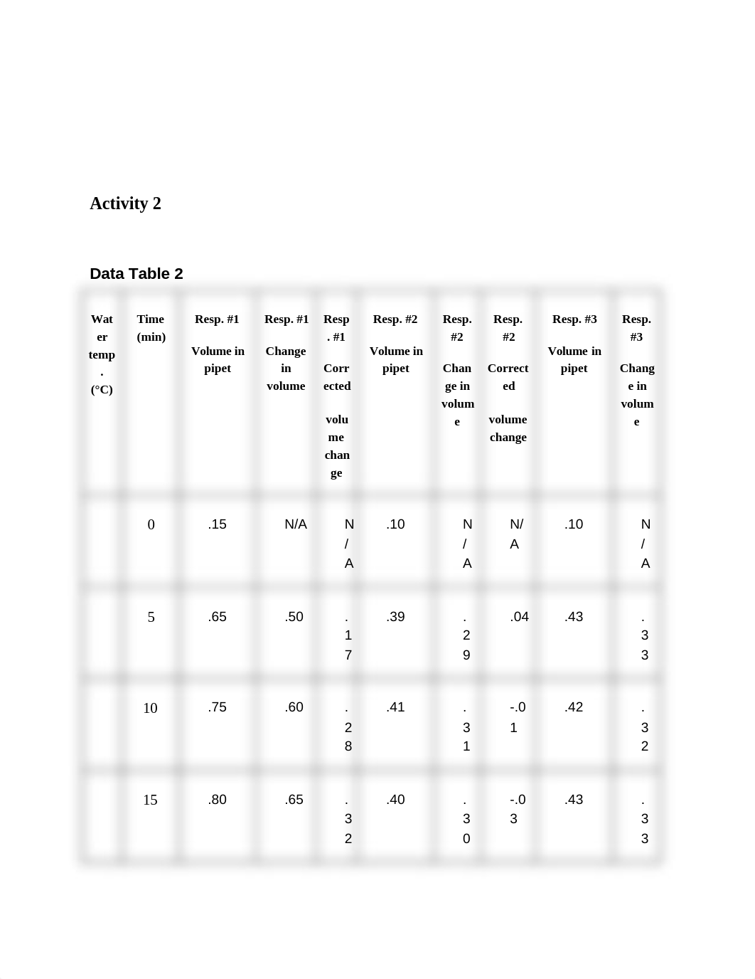 Cellular Respiration in Germinating Peas.docx_dr49emgzq09_page2