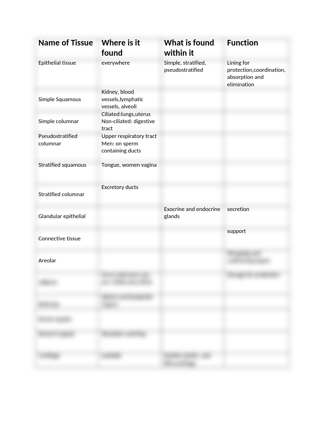 Tissue homework.doc_dr49n8fw2ac_page1