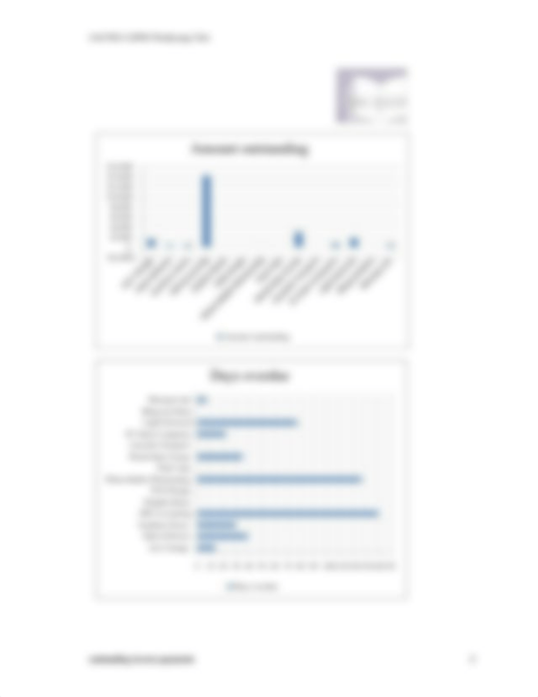 BSBITU314 Assessment Task 3_WChoi_30102019_PartC.pdf_dr4amogfrgp_page2