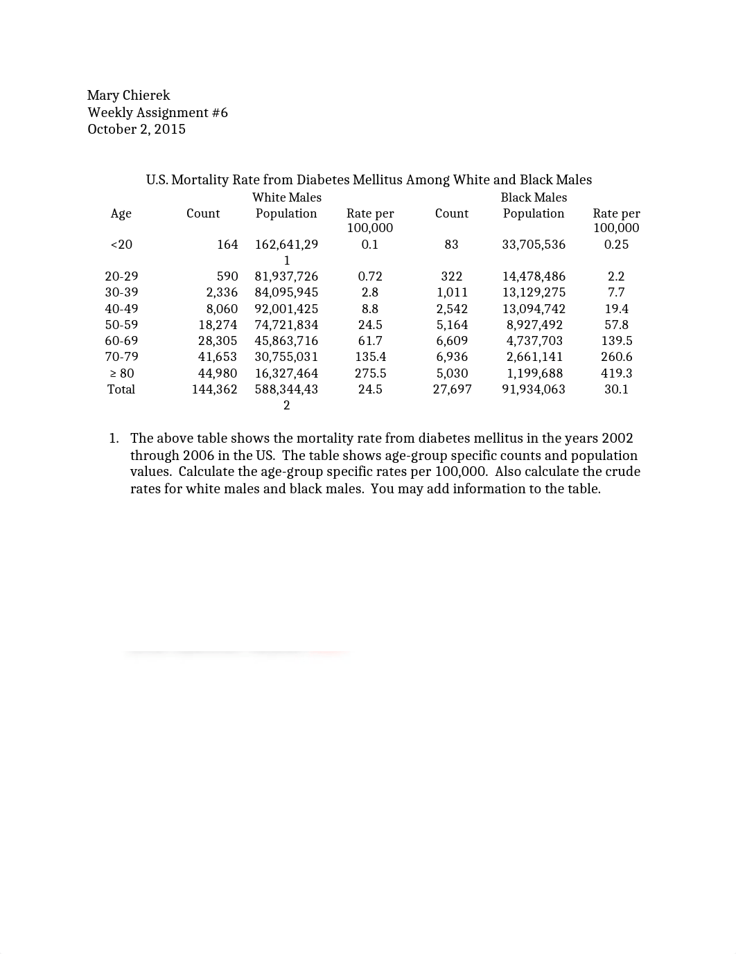 ChierekAssignment6_dr4d7s3kl47_page1