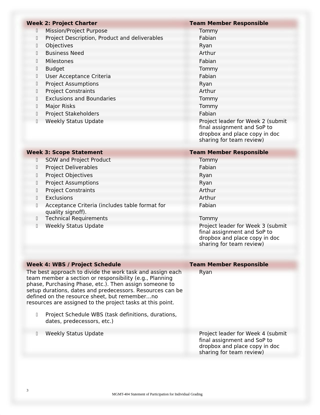 Week 6 - MGMT-404_Statement_of_Participation - Group1 (1).docx_dr4dn8qlgyp_page3