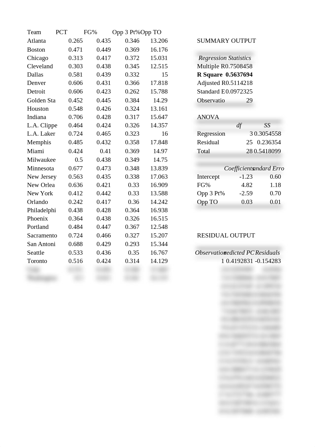 Mastery_Quiz_5_NBA_Data_Maxwell.xlsx_dr4evoiq0dd_page1