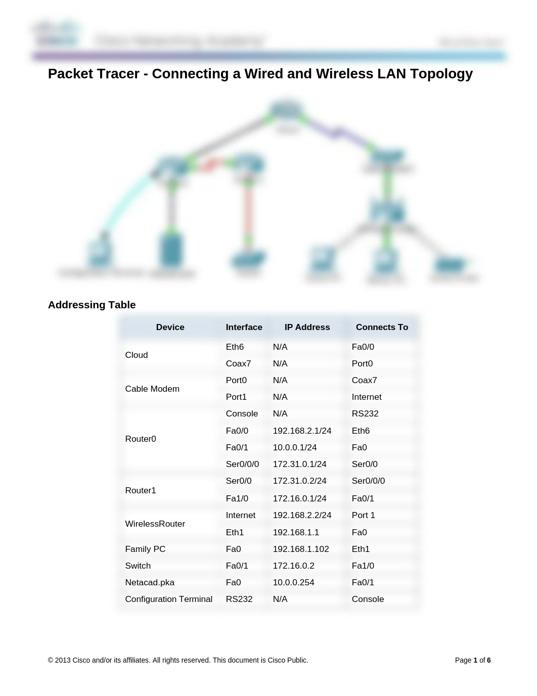 4.2.4.5 Packet Tracer - Connecting a Wired and Wireless LAN Instructions FINISHED_dr4ew429eww_page1