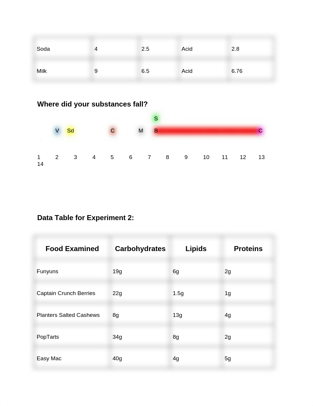 Lab 3.docx_dr4m5k61tdf_page2