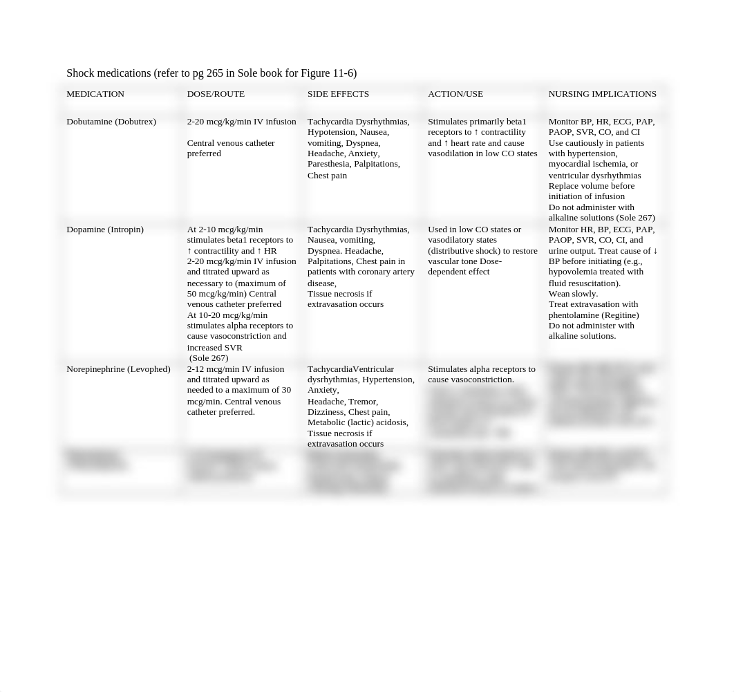 Shock medications_dr4qthfnci5_page1