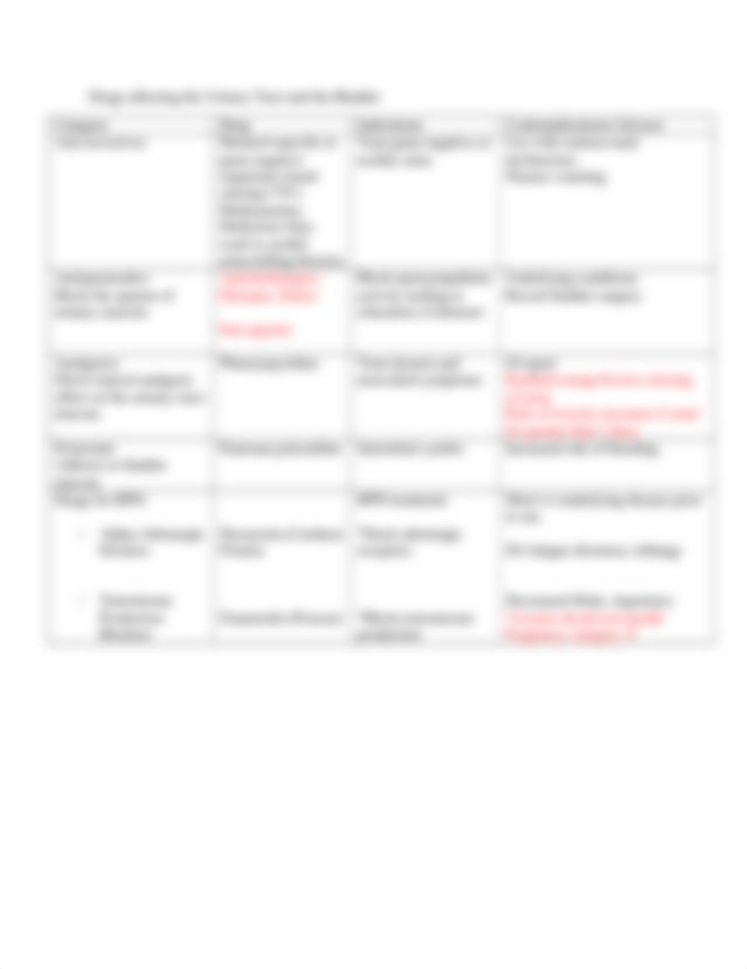 Drugs Acting on the Renal System.docx_dr4tmdja4ja_page2