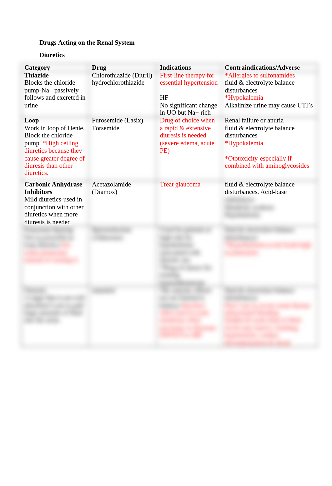 Drugs Acting on the Renal System.docx_dr4tmdja4ja_page1