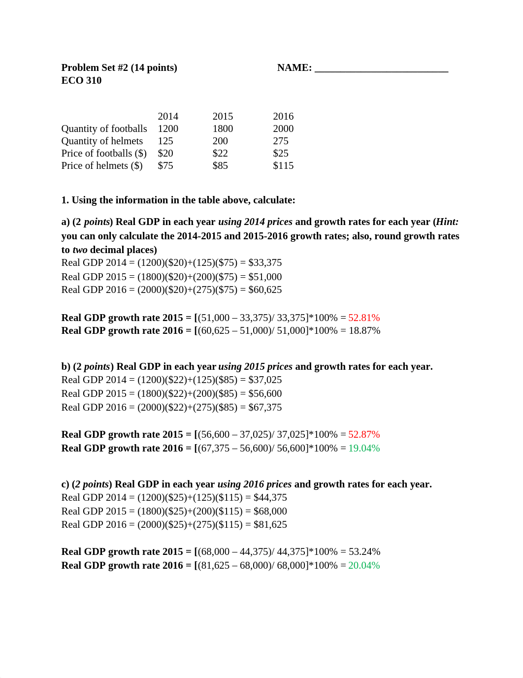 ECO310 Problem Set #2 GDP - AK.pdf_dr4vbnd4qmq_page1