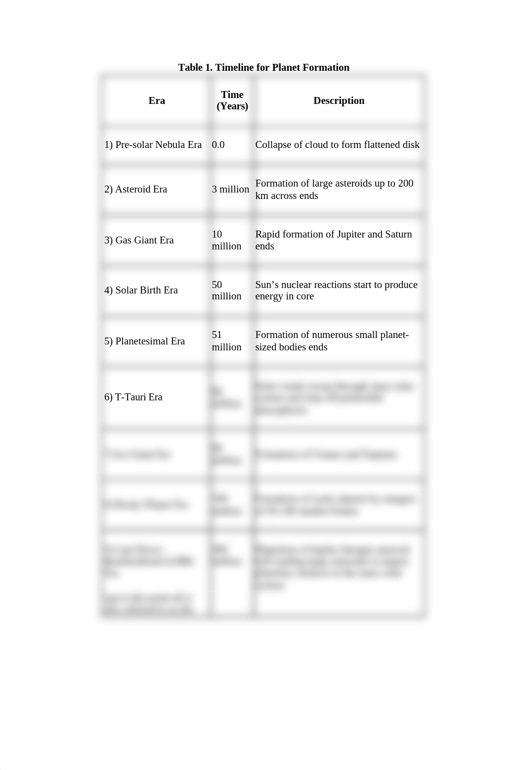 Lab 3 Solar System Formation (1).docx_dr4y1j40bda_page2