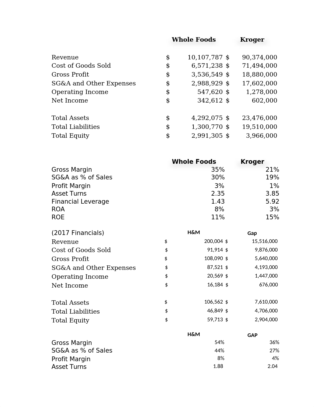 18FA Supermarket Financials to Calculate.xlsx_dr4z1guruvw_page1