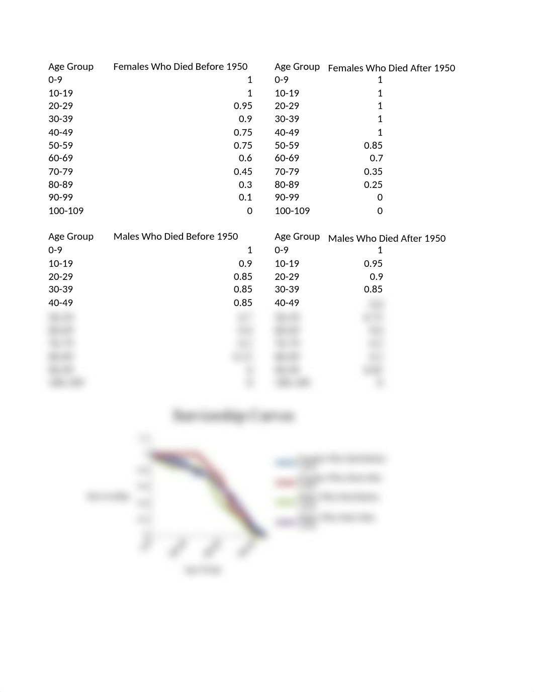 Cemetery Demography Lab Graph_dr53qj7xwki_page1