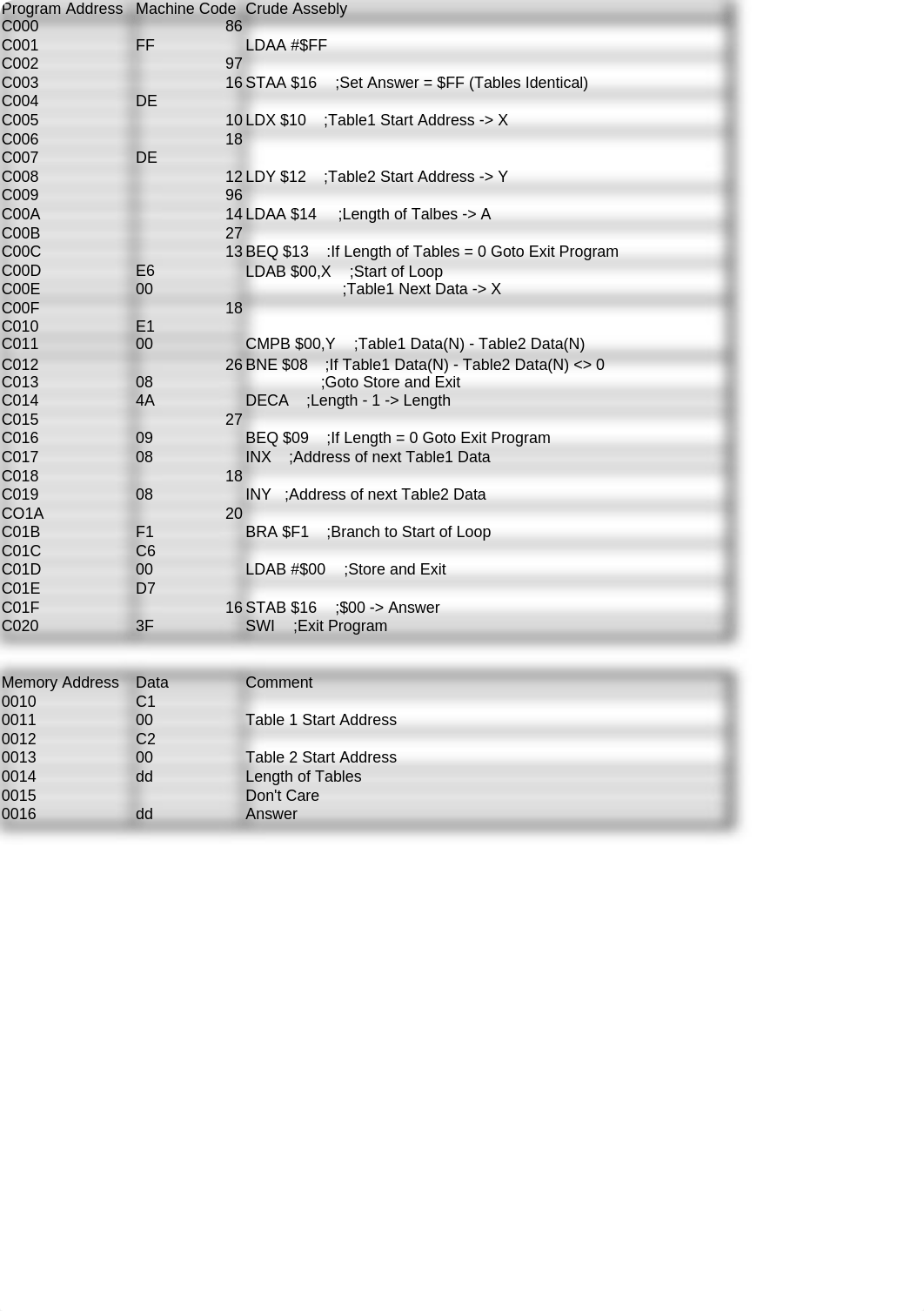 Start Address Lab_dr57ft87hjw_page1