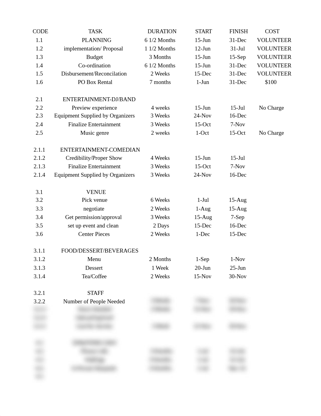 WBS WEEK 4 Deliverable_dr59s1ay3uf_page1