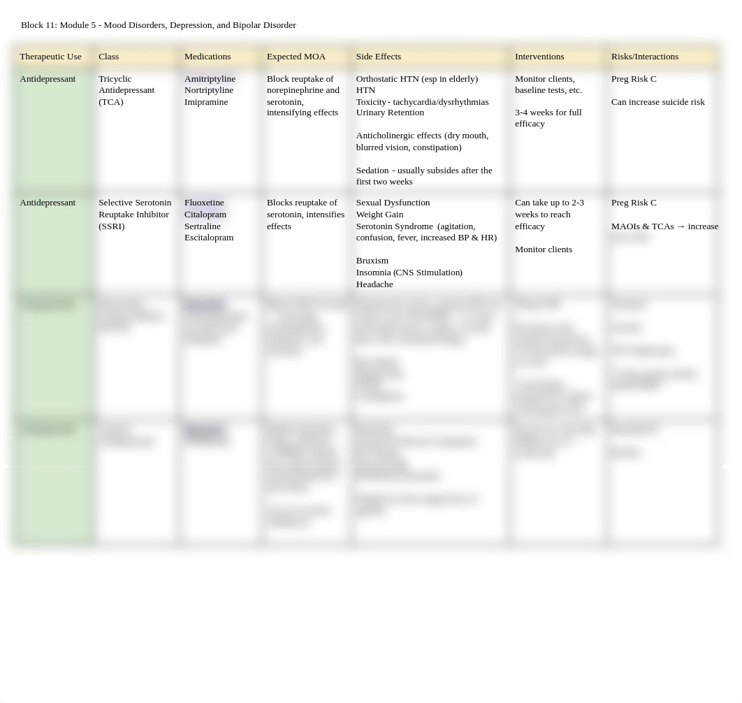 Drugs: Module 5 - Mood Disorders, Depression, and Bipolar Disorder_dr5jw0f4cpz_page1