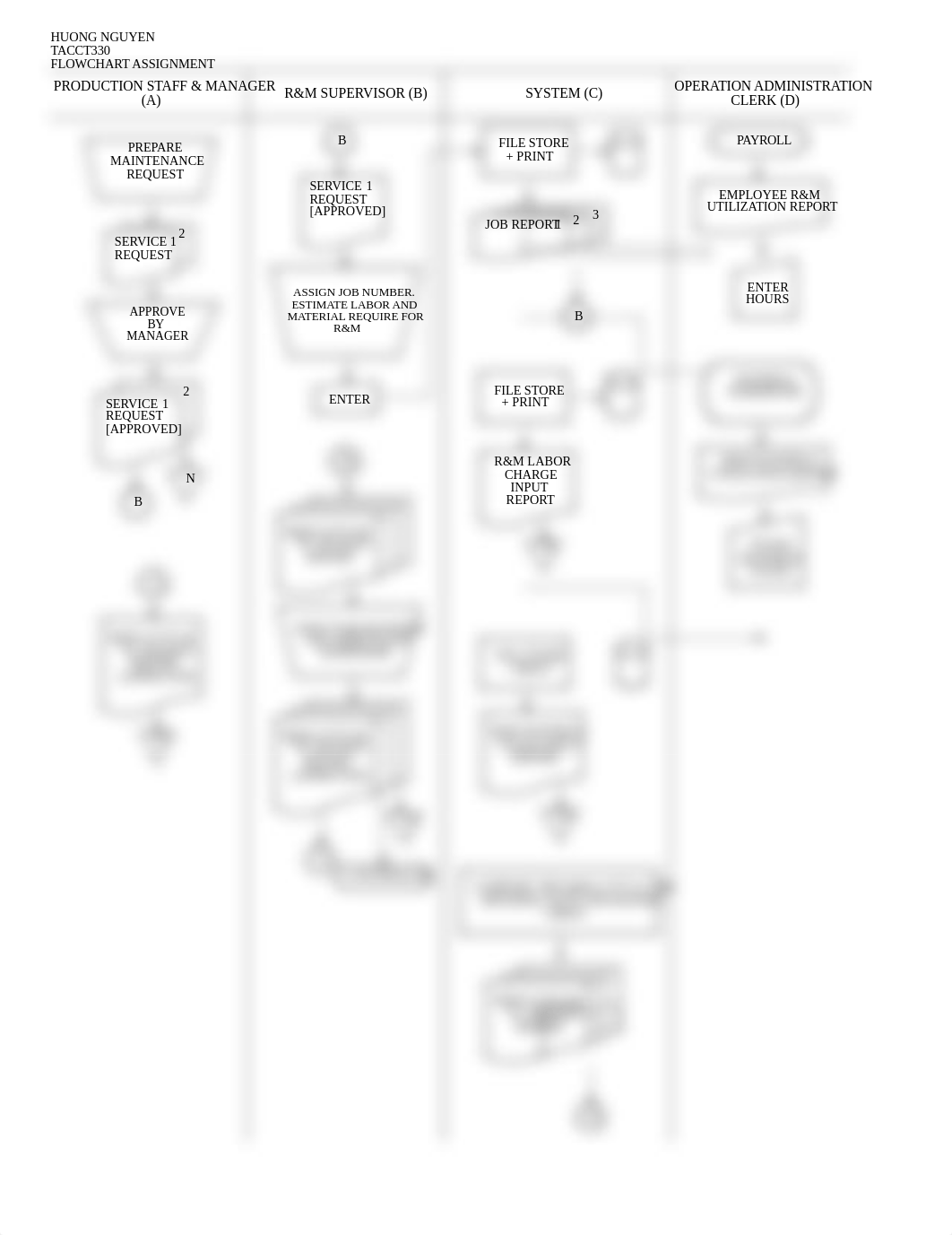 R&M FLOWCHART.xlsx_dr5mkk7xf6e_page1