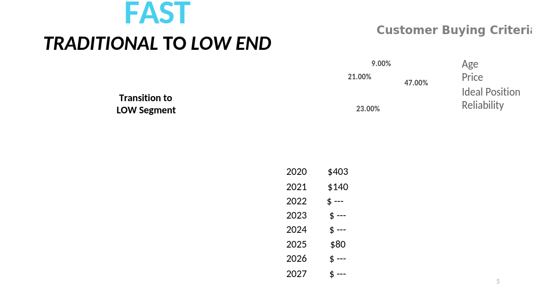 FERRIS PPT FINAL SIN VIDEO.pptx_dr5odb2xy2u_page5