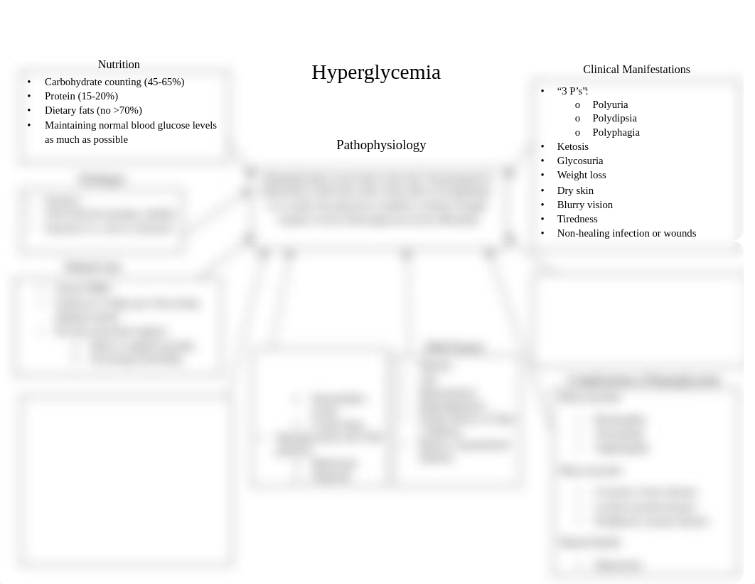 Concept Map #3 - Hyperglycemia.pdf_dr5pp6jv2t7_page1