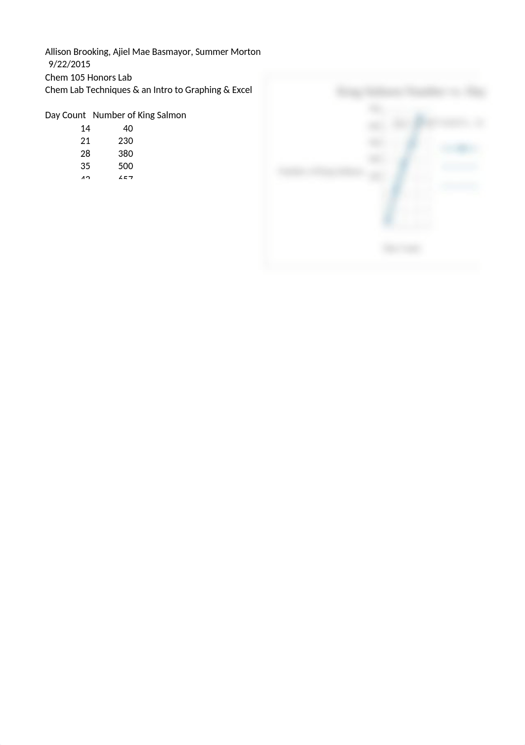 chem lab king salmon graph_dr60hktb41l_page1