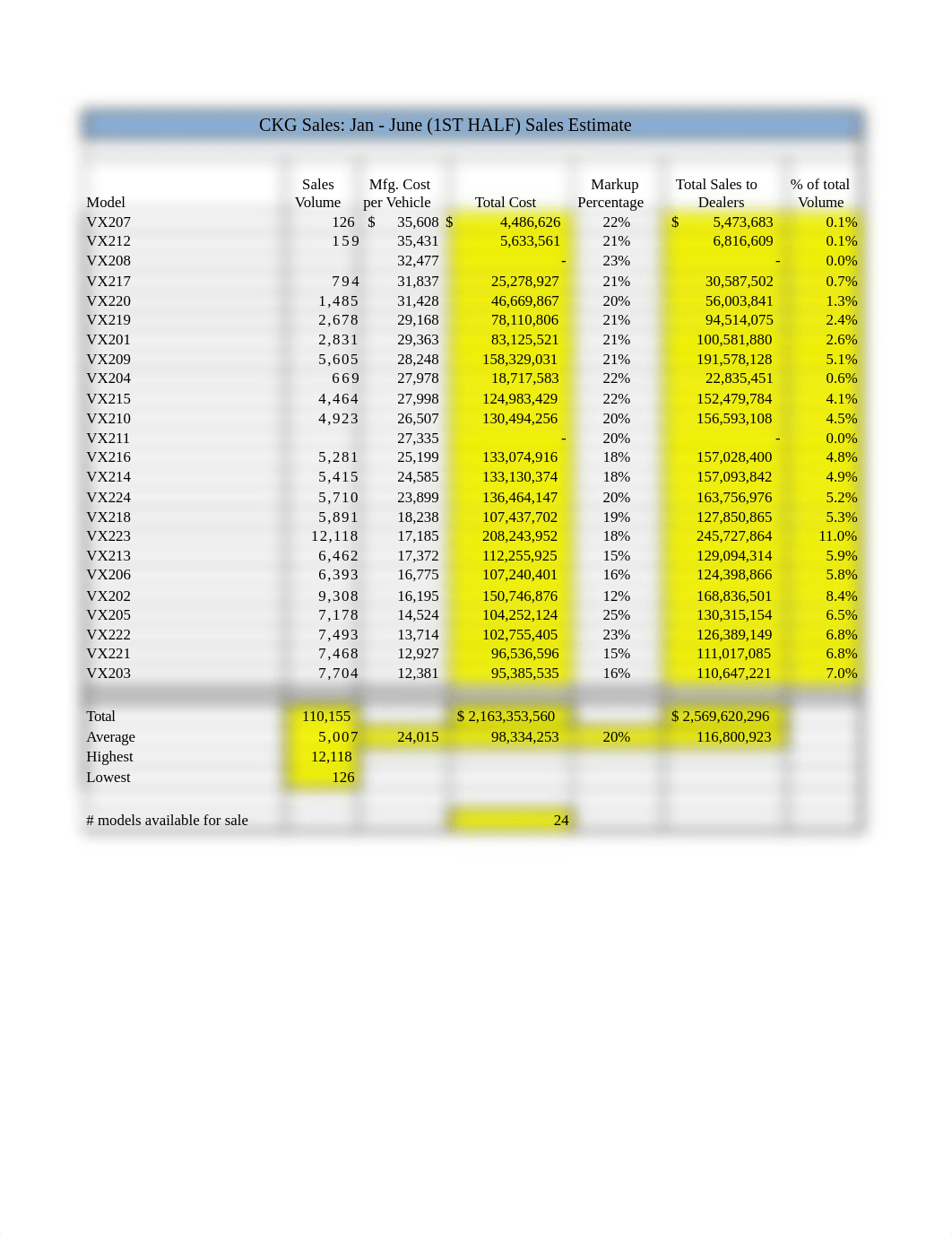 CKG Sales.xlsx_dr60sufpgwq_page1