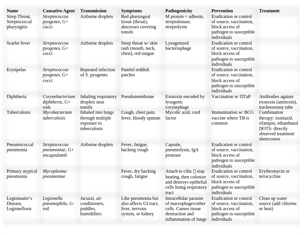 Diseases_dr6577cckg4_page1