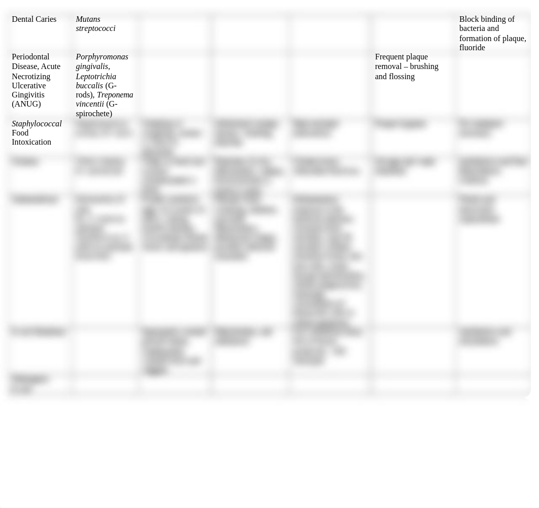 Diseases_dr6577cckg4_page2