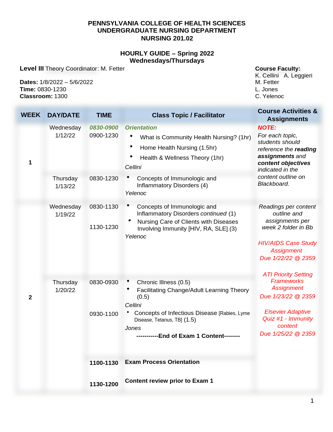 NUR 201.02 Hourly Guide (4).docx_dr6epl9wm2r_page1