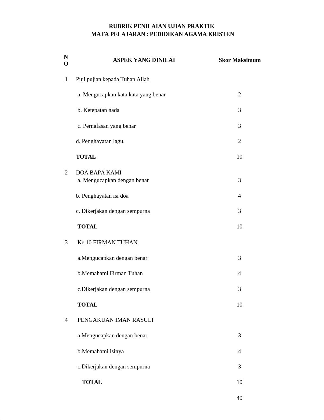 RUBRIK PENILAIAN UJIAN PRAKTIK P.AGAMA KRISTEN 2014-2015.docx_dr6kvu939jv_page1