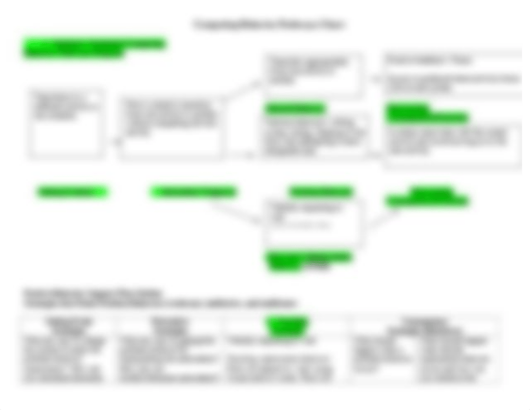 Completed Competing_Behavior_Pathways_Chart .docx_dr6m6b2hria_page1