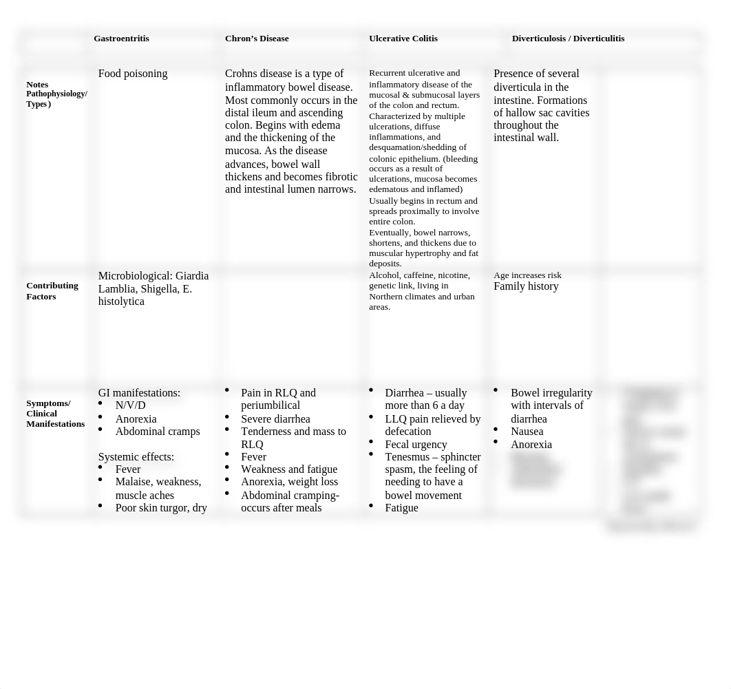 study guide 2 elimination  (2).docx_dr6nvmejnop_page1