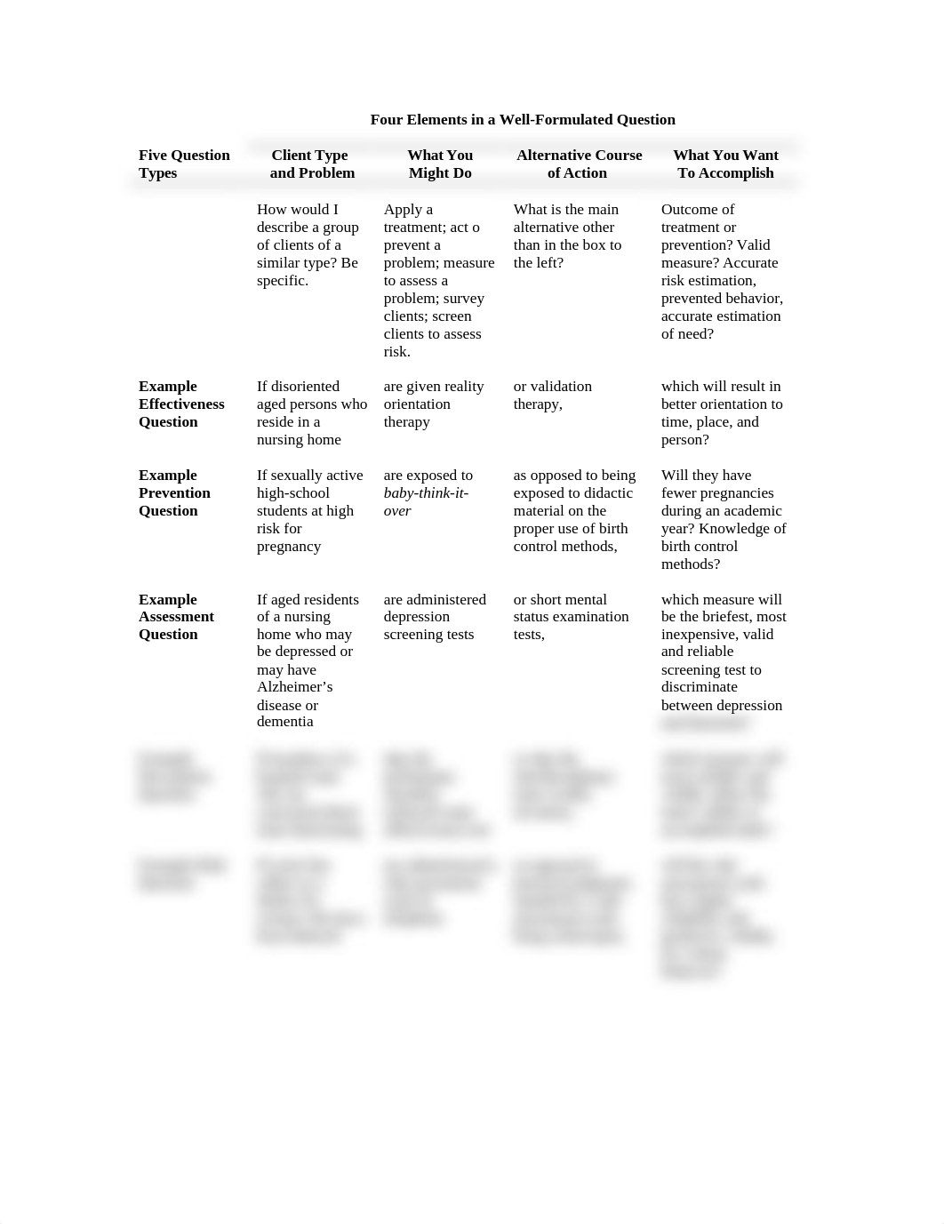 COPING Questions and MOLES Worksheet.docx_dr6sghkbd6r_page1