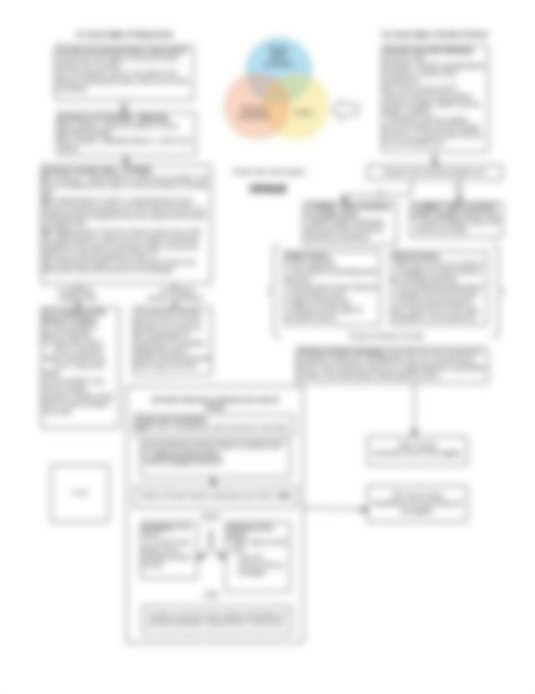 Venue flowchart.pdf_dr6u9p5yt82_page1