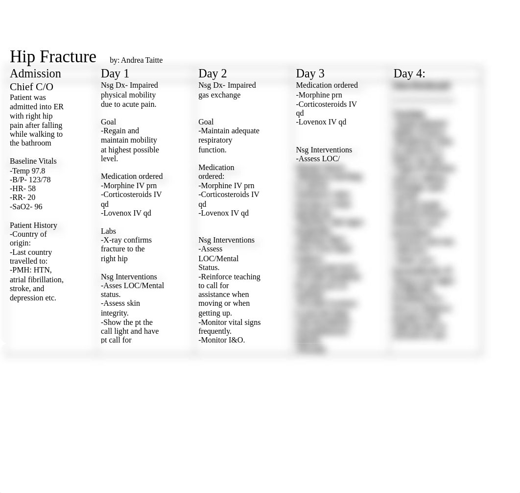 Hip Fracture- Critical Pathway.docx_dr6upum9ml7_page1